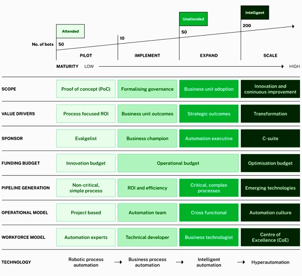 AI and Automation in Healthcare
